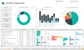 Simpresa BI - Le statistiche in un click